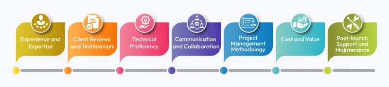 how to choose flutter company