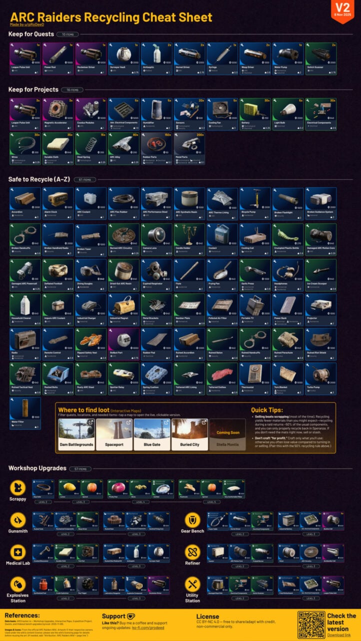 A user-made image shows a cheat sheet for recyclable items in Arc Raiders.